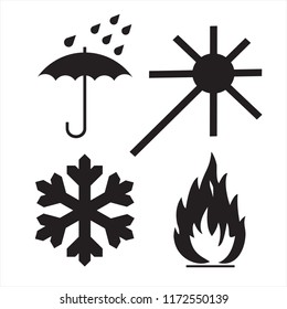 commodity conventional signs; weather effects