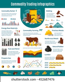 Commodity infographics flat layout with presentation of trading of nonferrous and precious metals lumber fuel petrol farming products vector illustration