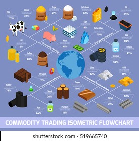 Commodity trading isometric flowchart with farming and raw materials symbols vector illustration 