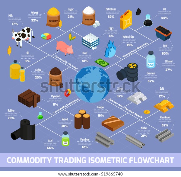 商品取引等図フローチャート 農業用および原材料用の記号 ベクターイラスト のベクター画像素材 ロイヤリティフリー