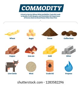 Ilustración vectorial de mercancías. Las materias primas y los bienes económicos, por ejemplo. Concepto comercial aislado con productos de la industria o conjunto de servicios. Recursos de exportación nacionales agrícolas, petroleros y metálicos.