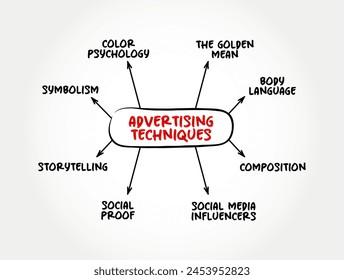 Técnicas publicitarias comunes, fondo del concepto del texto del mapa mental
