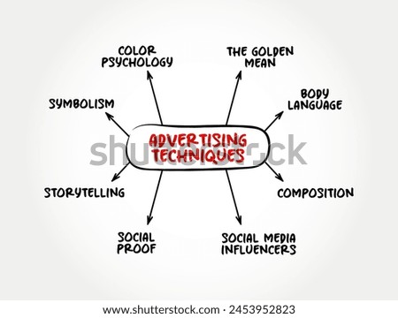 Common advertising techniques, mind map text concept background