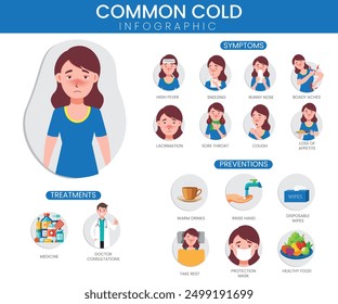 A common cold infographic: outlines symptoms (runny nose, cough, sore throat), prevention tips (hand washing, avoiding close contact), and treatments (rest, fluids).