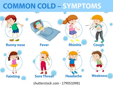 Common cold symptoms cartoon style infographic illustration