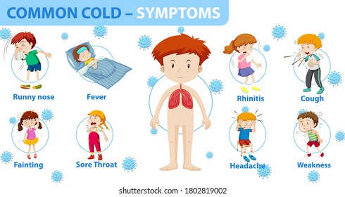 Common cold symptoms cartoon style infographic illustration