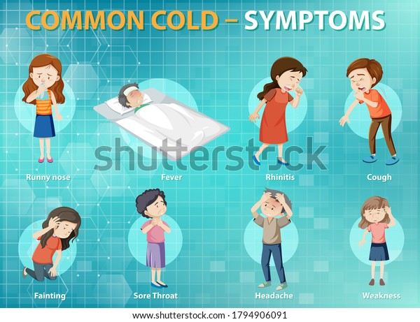 Common Cold Symptoms Cartoon Style Infographic Stock Vector Royalty Free 1794906091 