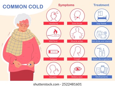 Sintomas comuns de resfriado e infográfico de prevenção. Mulher idosa com sintomas de resfriado estabelecidos. Febre, corrimento nasal e tosse. Cartaz de informação médica. Definir com ícones. Ilustração vetorial em estilo plano