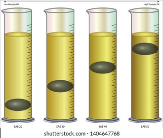 Common Crude Oil Properties In Petroleum - Fluid Viscosity Or Thickness