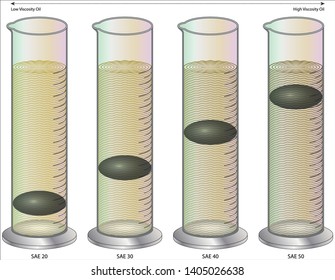 Common Crude Oil Properties In Petroleum - Fluid Viscosity Or Thickness