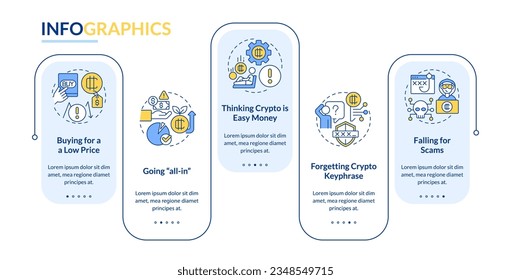Common crypto mistakes rectangle infographic template. Trader fails. Data visualization with 5 steps. Editable timeline info chart. Workflow layout with line icons. Lato-Bold, Regular fonts used