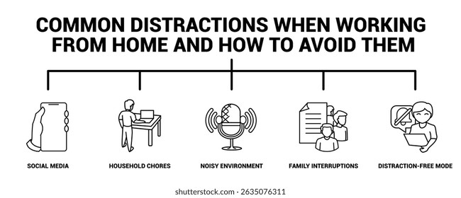 Common Distractions When Working from Home and How to Avoid Them icon banner for infographic Line style.