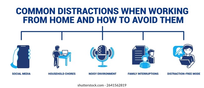 Common Distractions When Working from Home and How to Avoid Them icon banner for infographic Dualtone style.