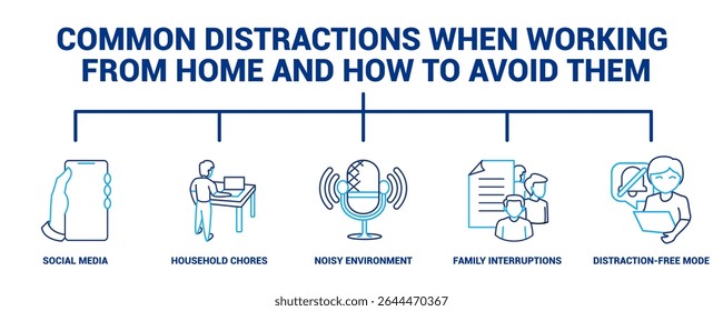 Common Distractions When Working from Home and How to Avoid Them icon banner for infographic Dual Line style.