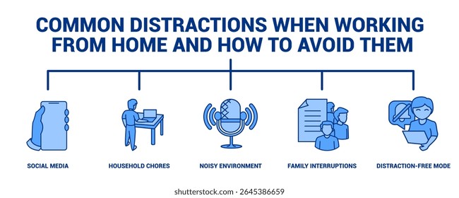 Common Distractions When Working from Home and How to Avoid Them icon banner for infographic Blue style.