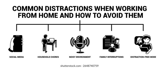 Common Distractions When Working from Home and How to Avoid Them icon banner for infographic Black Filled style.
