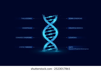 Distúrbios genéticos comuns que são passados de pais para filhos são causados por mutações genéticas cromossômicas. Célula de DNA azul poligonal brilhando sobre fundo escuro. Para o trabalho de ciência médica. Vetor EPS10.