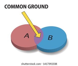 common ground, two sets intersection