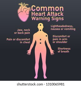 Common Heart Attack Warning Signs Vector Design