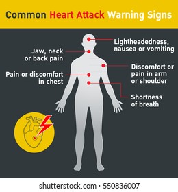 Common Heart Attack Warning Signs Vector Design