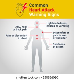 Common Heart Attack Warning Signs Vector Design