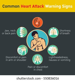 Common Heart Attack Warning Signs Vector Design