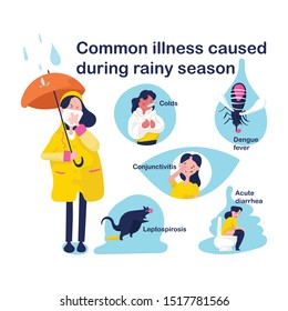 Common illness caused during rainy season , concept