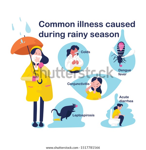 9 Common rainy season diseases infographic 图片、库存照片和矢量图 Shutterstock