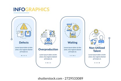 Vector de infografía de rectángulo de tipos de residuos de fabricación magra comunes. Defectos de producción. Visualización de datos con 4 pasos. Gráfico de opciones rectangulares editable