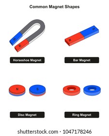 Common Magnet Shapes examples including horseshoe bar disc and ring with north and south poles for physics science education