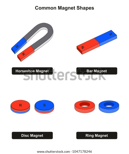 7,901 Types Magnets Images, Stock Photos & Vectors | Shutterstock