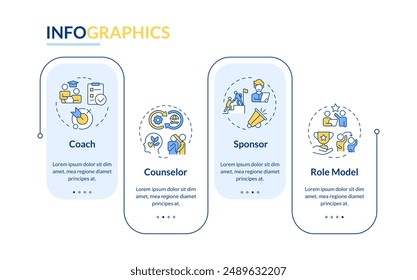 Common mentor roles blue rectangle infographic template. Data visualization with 3 steps. Editable timeline info chart. Workflow layout with line icons