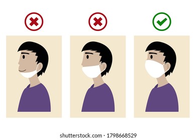 Errores comunes cuando la gente usa mascarilla. Lo correcto y lo incorrecto. Cómo usar correctamente la máscara facial.