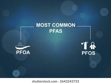 Common PFAS Chemicals PFOA PFOS Blue Background. PFOA, PFOS, PFAS concept. Vector illustration