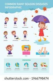 Common rainy season diseases infographic.vector illustration