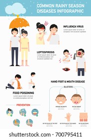 Common rainy season diseases infographic.vector illustration