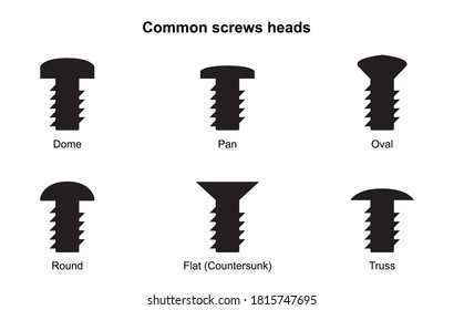 Common screws heads. Types of Slots bolt heads. The screw head. Instructions. 
