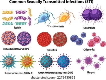 Übliche, sexuell übertragbare Infektionen (STI-Illustration)