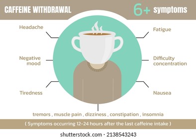 Common Symptoms Of Caffeine Withdrawal 