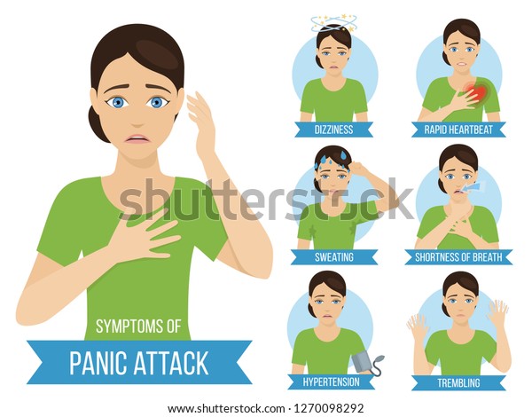 Common Symptoms Panic Attack Panic Disorder Stock Vector (Royalty Free ...