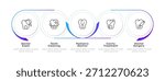Common types of dental services infographic 5 steps. Oral health, cavity treatment. Teeth cleaning, dental surgery. Professional healthcare. Editable thin line icons diagram process