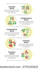 Häufige Typen von Arbeitsumgebungen mit Infografik und vertikaler Reihenfolge. Arbeitsproduktivität. Visualisierungs-Infochart mit 5 Schritten. Kreise-Workflow