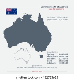 Commonwealth of Australia isolated maps and official flag icon. vector Australian political map icons with general information. Aussie geographic banner template. travel, business concept vector map