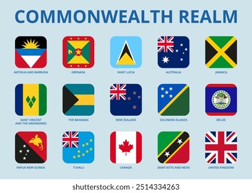 Países membros do Commonwealth Realm. Bandeiras quadradas com cantos arredondados.