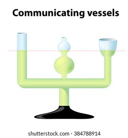 Communicating vessels. communicating glass tubes of different diameters and shapes. when the liquid settles, it balances out to the same level in all of the containers