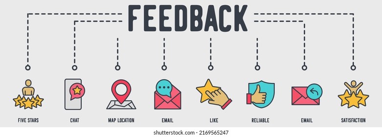 icono web de banner de comunicación. cinco estrellas, chat, ubicación del mapa, correo electrónico, como, confiable, correo electrónico, concepto de ilustración del vector de satisfacción.