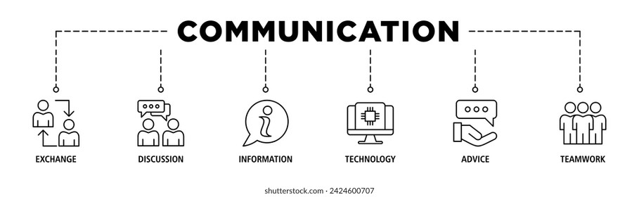 Communication banner web icon set vector illustration concept with icon of exchange, discussion, information, technology, advice, and teamwork
