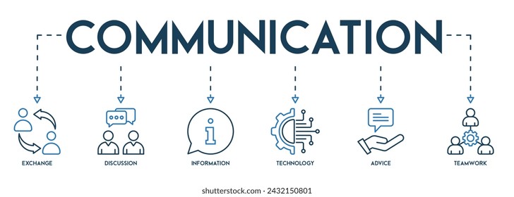 Concepto de ilustración vectorial de icono web de banner de comunicación con icono de intercambio, discusión, información, tecnología, asesoramiento y trabajo en equipo