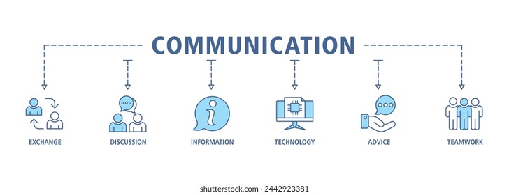 Communication banner web icon vector illustration concept with icon of exchange, discussion, information, technology, advice, and teamwork