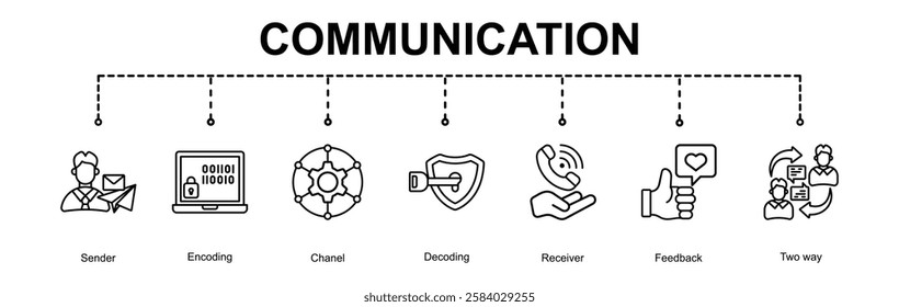 Communication  benner   web icon for business ,Sender , Encoding ,channel,  Decoding, Receiver,  Feedback, Two way outline